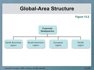 Global-Area Structure Figure 13.2 