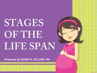 STAGES
OF THE
LIFE SPAN
Prepared by DIANE R. SOLVER, RN
 