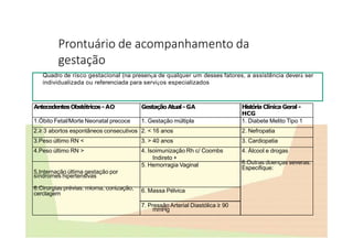 Prontuário de acompanhamento da
gestação
Quadro de risco gestacional (na presença de qualquer um desses fatores, a assistência deverá ser
individualizada ou referenciada para serviços especializados
AntecedentesObstétricos- AO GestaçãoAtual-GA HistóriaClínica Geral -
HCG
1.Óbito Fetal/Morte Neonatal precoce 1. Gestação múltipla 1. Diabete Melito Tipo 1
2.≥ 3 abortos espontâneos consecutivos 2. < 16 anos 2. Nefropatia
3.Peso último RN < 3. > 40 anos 3. Cardiopatia
4.Peso último RN > 4. Isoimunização Rh c/ Coombs
Indireto +
4. Álcool e drogas
5.Internação última gestação por
síndromes hipertensivas
5. Hemorragia Vaginal 6.Outras doenças severas.
Especifique:
6.Cirurgias prévias: mioma, conização,
cerclagem 6. Massa Pélvica
7. Pressão Arterial Diastólica ≥ 90
mmHg
 