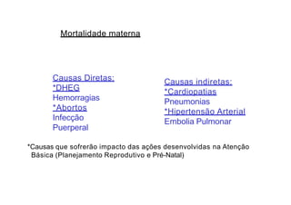 Mortalidade materna
Causas Diretas:
*DHEG
Hemorragias
*Abortos
Infecção
Puerperal
Causas indiretas:
*Cardiopatias
Pneumonias
*Hipertensão Arterial
Embolia Pulmonar
*Causas que sofrerão impacto das ações desenvolvidas na Atenção
Básica (Planejamento Reprodutivo e Pré-Natal)
 