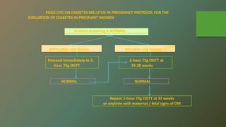Current Risk Pogs PRENATAL CARE main.pptx