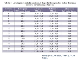 26 Fonte: (ATALAH et al., 1997, p. 1429-
1436).
 