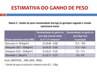 ESTIMATIVA DO GANHO DE PESO
30
 