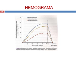 49
HEMOGRAMA
 