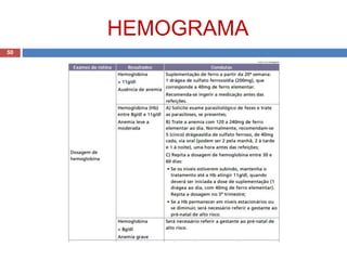 HEMOGRAMA
50
 