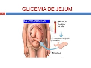 GLICEMIA DE JEJUM
55
 