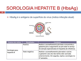 SOROLOGIA HEPATITE B (HbsAg)
62
 HbsAg é o antigeno de superficie do virus (indica infecção atual)
 