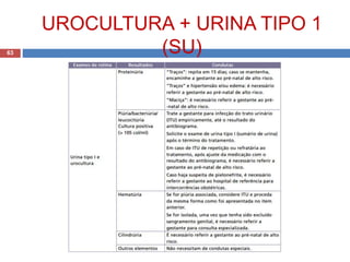 UROCULTURA + URINA TIPO 1
(SU)63
 