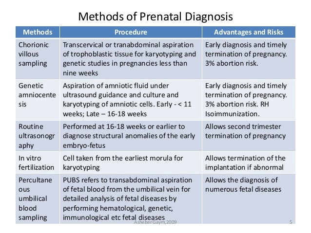 Methods of Prenatal Diagnosis
Methods Procedure Advantages and Risks
Chorionic
villous
sampling
Transcervical or tranabdom...