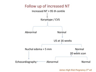 Follow up of increased NT
Increased NT > 95 th centile
Karyotype / CVS
Abnormal Normal
US at 16 weeks
Nuchal edema > 5 mm Normal
20 week scan
Echocardiography Abnormal Normal
James High Risk Pregnancy 5th ed
 