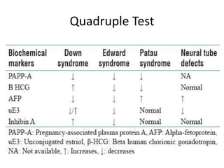 Quadruple Test
 