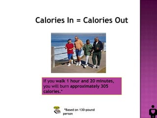If you walk 1 hour and 20 minutes,
you will burn approximately 305
calories.*
*Based on 130-pound
person
Calories In = Calories Out
 