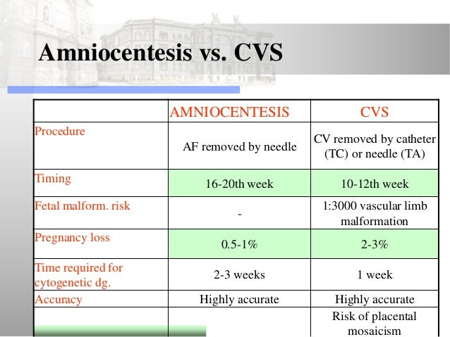 Cvs Versus Amnio , Chorionic villus sampling – CBUY