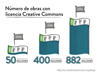 http://es.creativecommons.org/blog/
 