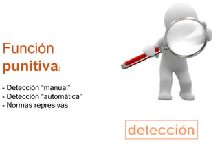 detección
Función
punitiva:
- Detección “manual”
- Detección “automática”
- Normas represivas
 