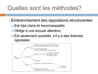 Quelles sont les méthodes?
 Embranchement des oppositions structurantes
 Est très claire et reconnaissable
 Oblige à une écoute attentive
 Est seulement possible, s’il y a des théories
opposées
 