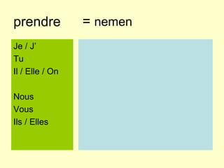 prendre Je / J ’ Tu Il / Elle / On Nous Vous Ils / Elles = nemen