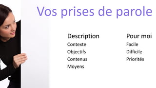SommaireL’objectif
Pourquoi je prends la parole?
La préparation
Qu’ai-je à dire et comment ?
Mon plan d’intervention
La communication
Comment capter l’attention, et convaincre ?
Le support visuel
Comment le concevoir?
Gérer les désaccords
Comment gérer les tensions?
Gérer le stress
Comment le faire baisser?
 