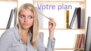 Les Questions
Connaître
Mon public
Mon offre
L’environnement
 