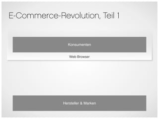 E-Commerce-Revolution, Teil 1


                Konsumenten


                 Web Browser




              Hersteller & Marken
 