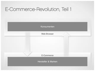 E-Commerce-Revolution, Teil 1


                Konsumenten


                 Web Browser




                 E-Commerce


              Hersteller & Marken
 