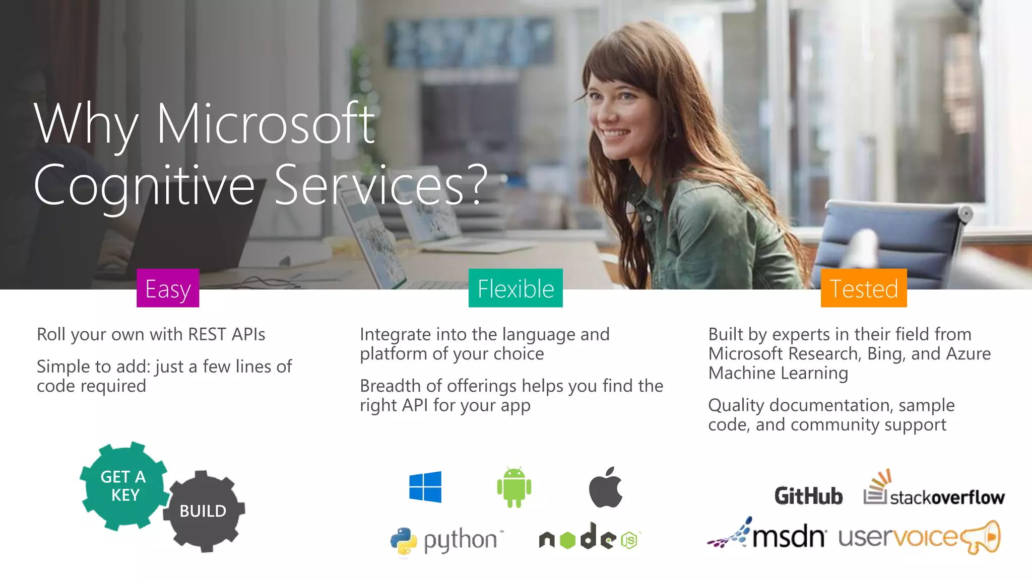 Roll your own with REST APIs
Simple to add: just a few lines of
code required
Integrate into the language and
platform of your choice
Breadth of offerings helps you find the
right API for your app
Built by experts in their field from
Microsoft Research, Bing, and Azure
Machine Learning
Quality documentation, sample
code, and community support
Easy Flexible Tested
GET A
KEY
 