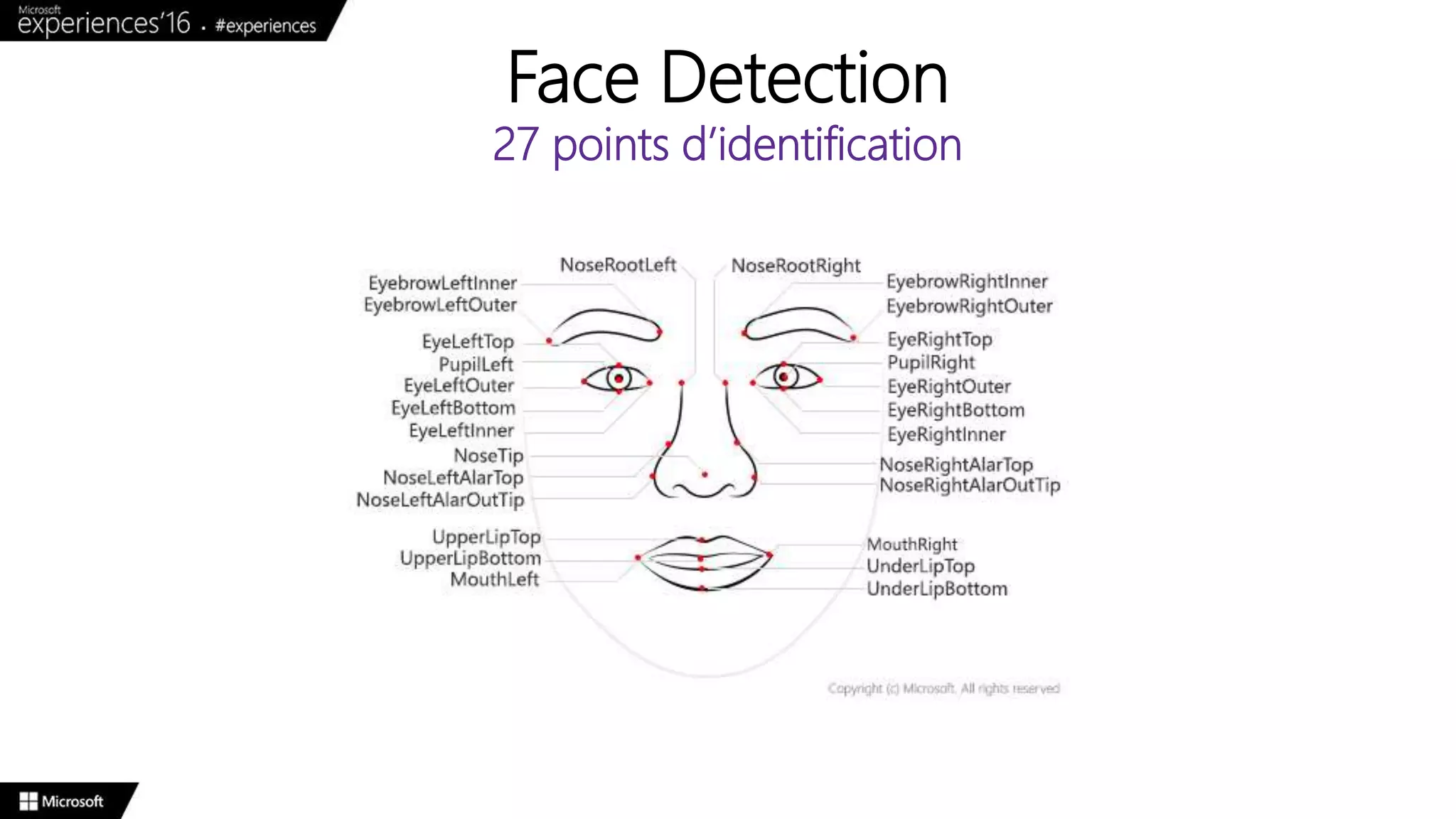 Face Detection
27 points d’identification
 