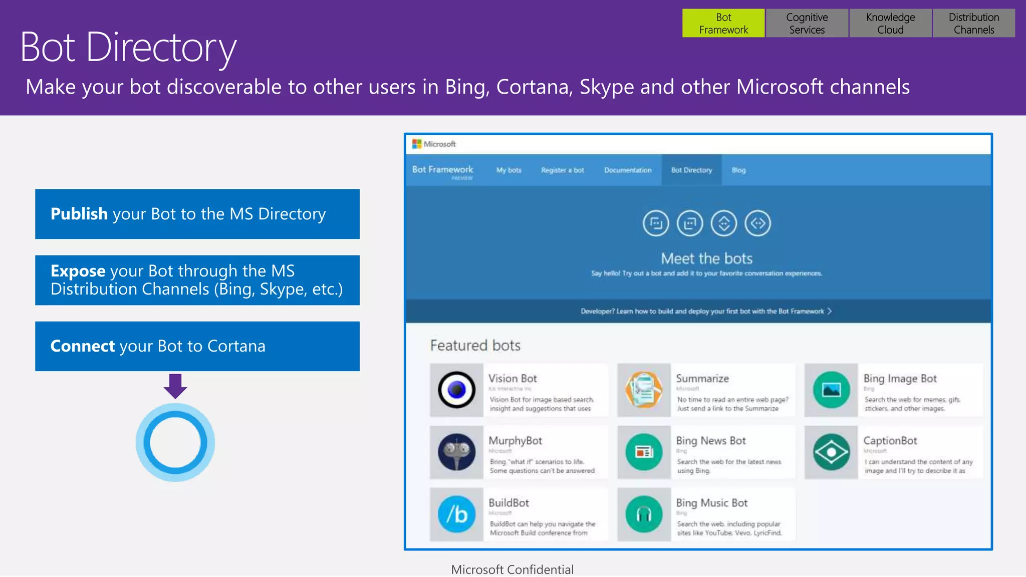 Bot Directory
Make your bot discoverable to other users in Bing, Cortana, Skype and other Microsoft channels
Bot
Framework
Cognitive
Services
Knowledge
Cloud
Distribution
Channels
 
