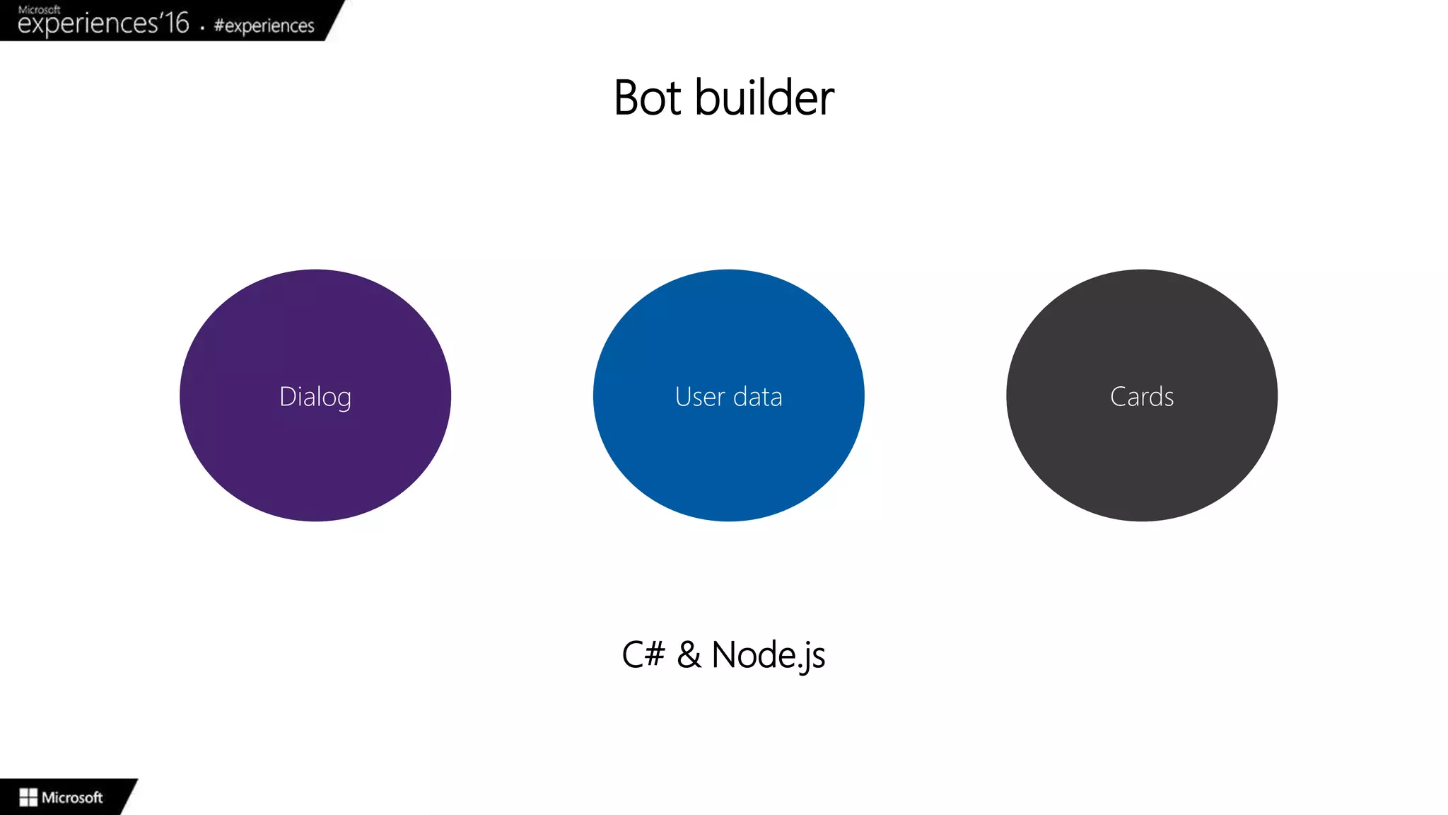 Bot builder
Dialog User data Cards
C# & Node.js
 