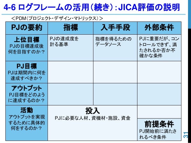 Prengo評価の考察 Prengo評価の考察