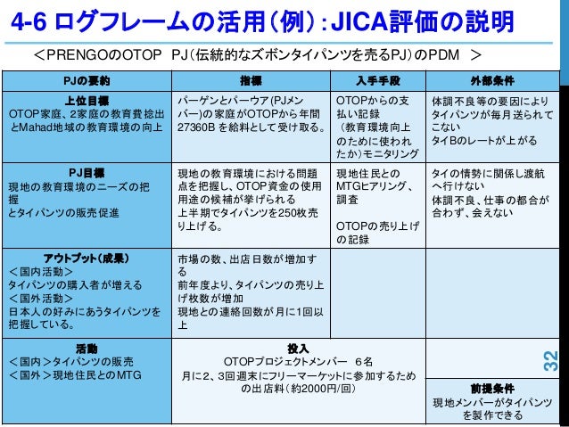 Prengo評価の考察 Prengo評価の考察