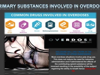 NALOXONE WILL ONLY WORK IN THE
REVERSAL OF OPIOID SUBSTANCES.
Most overdose situations involve poly drug use.
This does not reduce the need for naloxone
administration and if administered the effects of
the contributing opioid substance will be
reversed resulting in the possibility of the subject
regaining the ability to breath hence saving their
life.
MAIN SUBSTANCES....
• OPIOIDS
• ALCOHOL
•BENZOS
•METHADONE
 