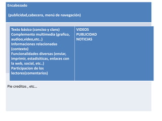 Encabezado
(publicidad,cabecera, menú de navegación)
Pie creditos , etc…
Texto básico (conciso y claro)
Complemento multimedia (grafico,
audioo,video,etc..)
Informaciones relacionadas
(contexto)
Funcionalidades diversas (enviar,
imprimir, estadisiticas, enlaces con
la web, social, etc..)
Participacion de los
lectores(comentarios)
VIDEOS
PUBLICIDAD
NOTICIAS
 