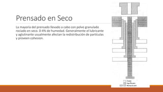 Prensado en Seco
La mayoría del prensado llevado a cabo con polvo granulado
rociado en seco. 0-4% de humedad. Generalmente el lubricante
y aglutinante usualmente afectan la redistribución de partículas
y proveen cohesion.
 