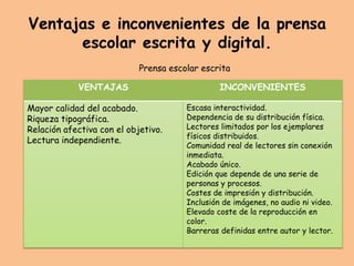 Ventajas e inconvenientes de la prensa
      escolar escrita y digital.
                            Prensa escolar escrita

            VENTAJAS                            INCONVENIENTES

Mayor calidad del acabado.             Escasa interactividad.
Riqueza tipográfica.                   Dependencia de su distribución física.
Relación afectiva con el objetivo.     Lectores limitados por los ejemplares
                                       físicos distribuidos.
Lectura independiente.
                                       Comunidad real de lectores sin conexión
                                       inmediata.
                                       Acabado único.
                                       Edición que depende de una serie de
                                       personas y procesos.
                                       Costes de impresión y distribución.
                                       Inclusión de imágenes, no audio ni video.
                                       Elevado coste de la reproducción en
                                       color.
                                       Barreras definidas entre autor y lector.
 