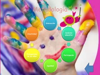 Metodología

                Interacción




                               Carácter
Creatividad
                               educativo




Protagonismo
                              Participación
 de los niños




                 Igualdad
 
