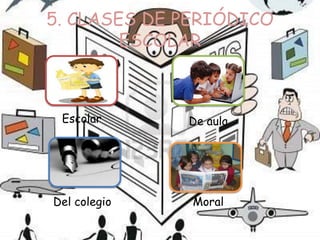 5. CLASES DE PERIÓDICO
        ESCOLAR



 Escolar      De aula




Del colegio   Moral
 