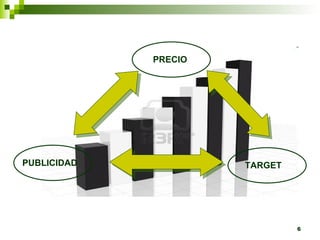 PRECIO




PUBLICIDAD            TARGET




                               6
 