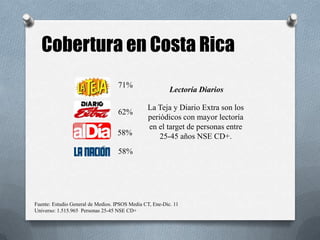 Cobertura en Costa Rica
Lectoría Diarios
La Teja y Diario Extra son los
periódicos con mayor lectoría
en el target de personas entre
25-45 años NSE CD+.
Fuente: Estudio General de Medios. IPSOS Media CT, Ene-Dic. 11
Universo: 1.515.965 Personas 25-45 NSE CD+
71%
62%
58%
58%
 