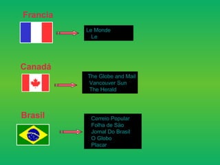   Francia   Le Monde  •  Le  Télégramme   Canadá   •  The Globe and Mail  •  Vancouver Sun  •  The Herald     Brasil    •  Correio Popular  •  Folha de  Säo  Paulo  •  Jornal Do Brasil  •  O Globo  •  Placar   