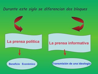 La prensa política   La prensa informativa   Durante este siglo se diferencian dos bloques  Beneficio  Económico Transmisión de una ideología   