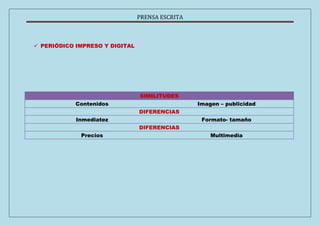PRENSA ESCRITA 
 PERIÓDICO IMPRESO Y DIGITAL 
SIMILITUDES 
Contenidos Imagen – publicidad 
DIFERENCIAS 
Inmediatez Formato- tamaño 
DIFERENCIAS 
Precios Multimedia 
 