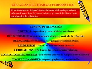 ORGANIZAR EL TRABAJO PERIODÍSTICO
El profesor-asesor: impartirá conocimientos básicos de periodismo,
informará sobre tipos de prensa existente y tomará decisiones junto
con el cuadro de redacción.
CUADRO DE REDACCIÓN
DIRECTOR: supervisar y tomar últimas decisiones.
REDACTOR-JEFE: organiza, orienta, designa y controla la redacción.
REDACTORES: escribir textos según géneros periodísticos.
REPORTEROS: buscar las informaciones internas.
CORRESPONSALES: buscar las informaciones externas.
CORRECTORES DE PRUEBAS: comprobar errores de composición/impresión.
CONFECCIONADORES: preparar paginación, maquetación.
 