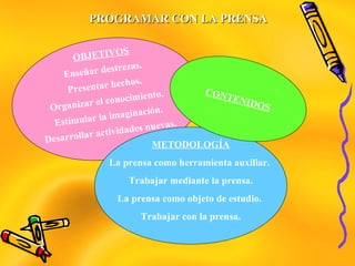 PROGRAMAR CON LA PRENSAPROGRAMAR CON LA PRENSA
OBJETIVOS
Enseñar destrezas.
Presentar hechos.
Organizar el conocimiento.
Estimular la imaginación.
Desarrollar actividades nuevas.
METODOLOGÍA
La prensa como herramienta auxiliar.
Trabajar mediante la prensa.
La prensa como objeto de estudio.
Trabajar con la prensa.
CONTENIDOS
 