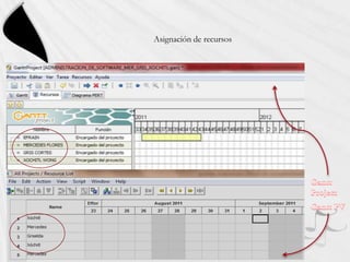 Asignación de recursosGantt ProjectGantt PV
