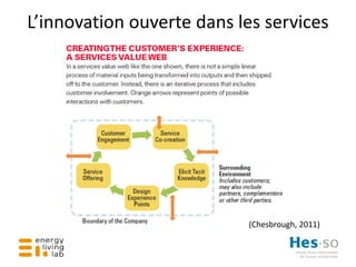 L’innovation ouverte dans les services
(Chesbrough, 2011)
 