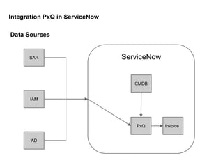 Financial Management with ServiceNow at Franke | PPTX