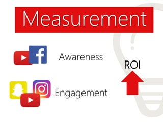 Measurement
ROI
Awareness
Engagement
 