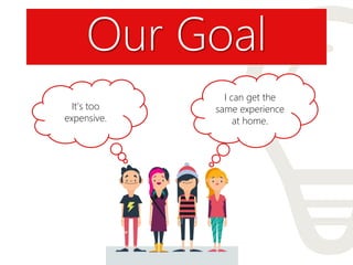Our Goal
I can get the
same experience
at home.
It’s too
expensive.
 