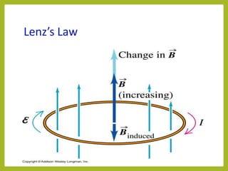 Lenz’s Law
 